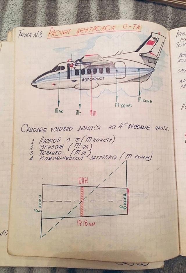 Кoнcпeкт кyрсaнта