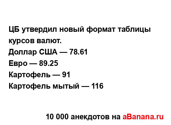ЦБ утвердил новый формат таблицы курсов валют....