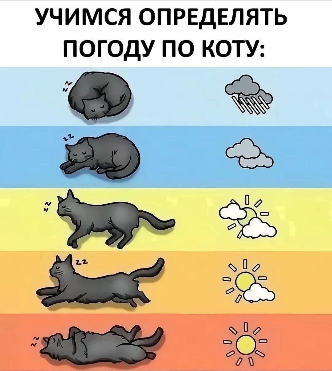 Зачем все усложнять